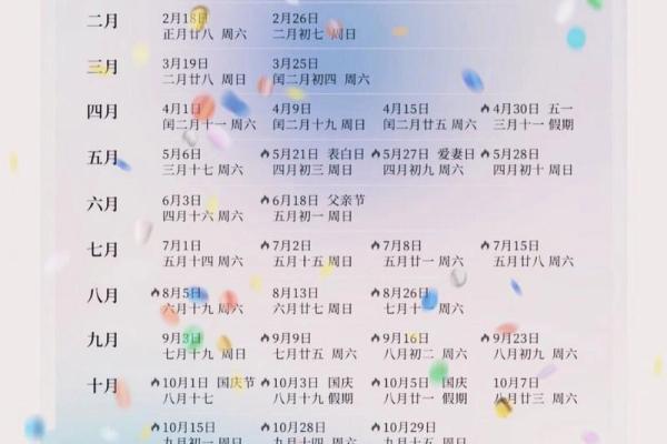 看结婚的日子怎么看