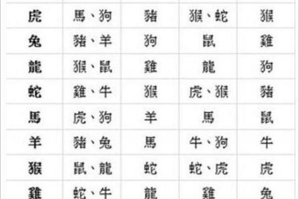 属鸡和属鼠的婚姻配对适合做夫妻吗 属鸡和属鼠的婚姻配对适合做夫妻吗