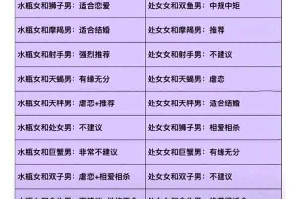 白羊女跟什么星座最适合