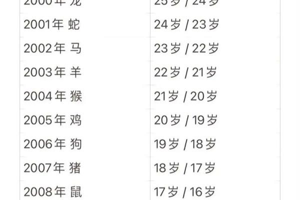 属猪的人2025年多大_2025年属猪人年龄揭秘你今年多大 属猪的人2025年多大_2025年属猪人年龄揭秘你今年多大