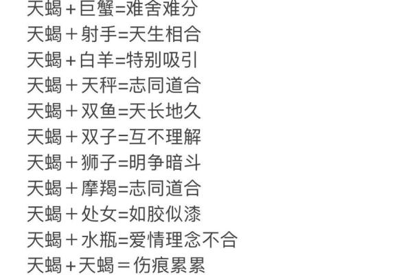 白羊座和天蝎座适合在一起吗