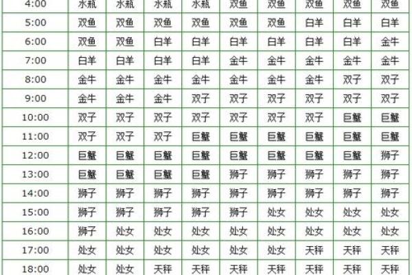 每日星座运势星座屋 每日星座运势解读 每日星座运势星座屋 每日星座运势解读