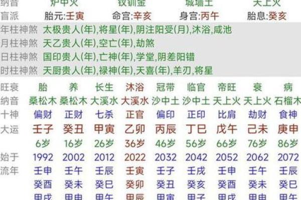 生辰八字查询五行免费_免费生辰八字查询五行精准解析命理运势 生辰八字查询五行免费_免费生辰八字查询五行精准解析命理运势