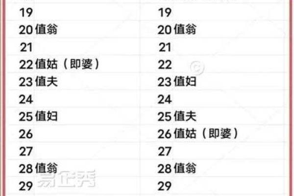 结婚嫁娶择日大全查询表