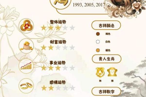 属鸡人在2025年的运势 属鸡人2025年运势完整版 属鸡人在2025年的运势 属鸡人2025年运势完整版