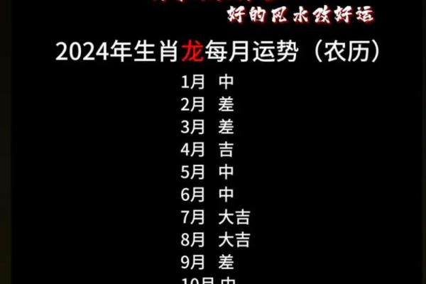 2024哪年属什么生肖 2024几月出生最好