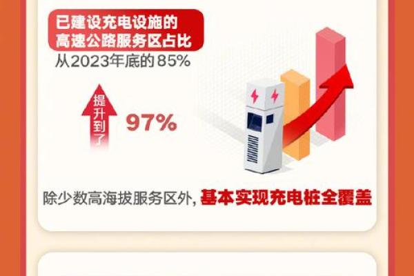 2025年2月最佳出行日期