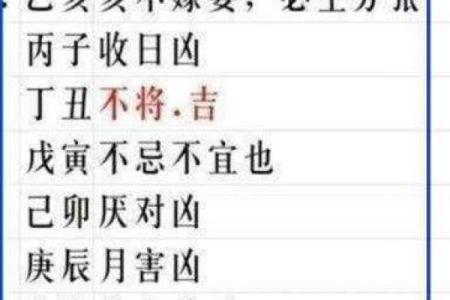 结婚嫁娶择日大全查询表