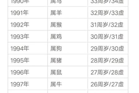 2025属狗1994人的全年运势 94年属狗31岁有一劫