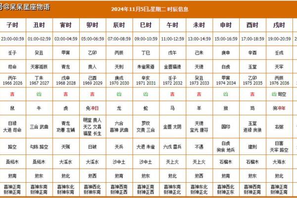 2025年黄道吉日查询表动土时辰