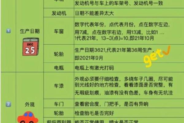 2021年4月份提车的吉日有哪些