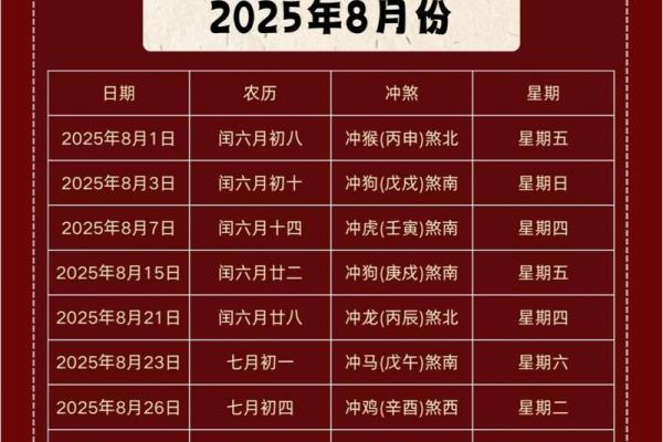 25年动土吉日(2020年动土吉日一览表) 25年动土吉日(2020年动土吉日一览表)