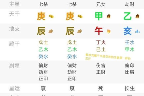 八字看夫妻星对照表_夫妻星速查表