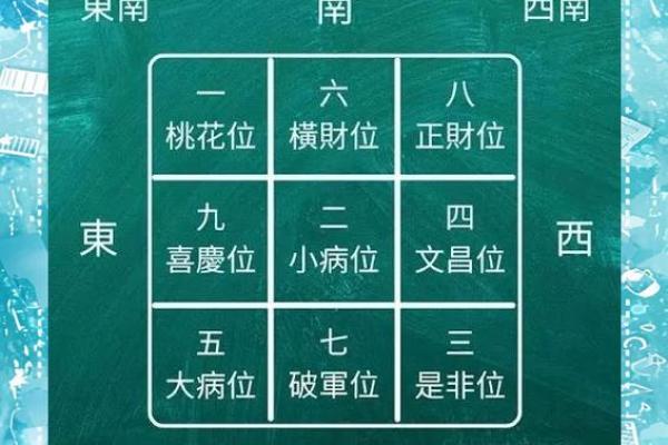 动土大忌 动土大忌