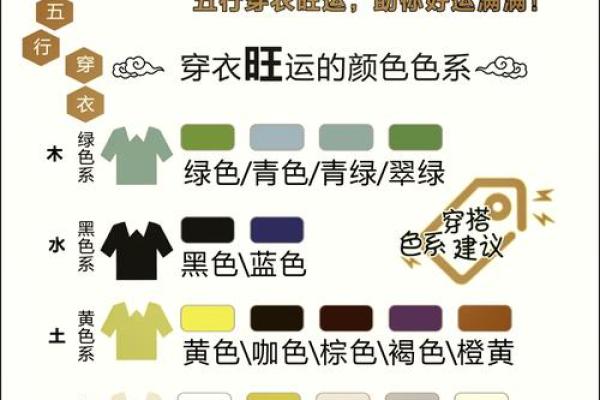 每日五行穿衣指南2025年4月31日