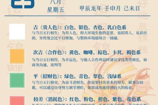 2022年7月15日五行穿衣(2o21年7月15日五行穿衣)