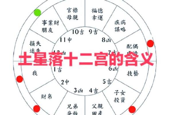 动土方位 动土方位