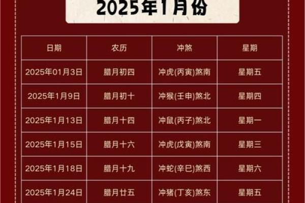 2025年3月搬家最佳时间