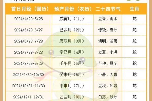 2025年4月5号是农历多少