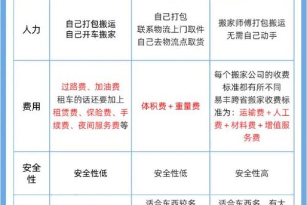 搬家最旺的四个方法图片