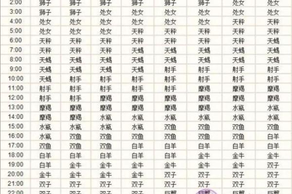 三月星座运势 三月星座运势查询