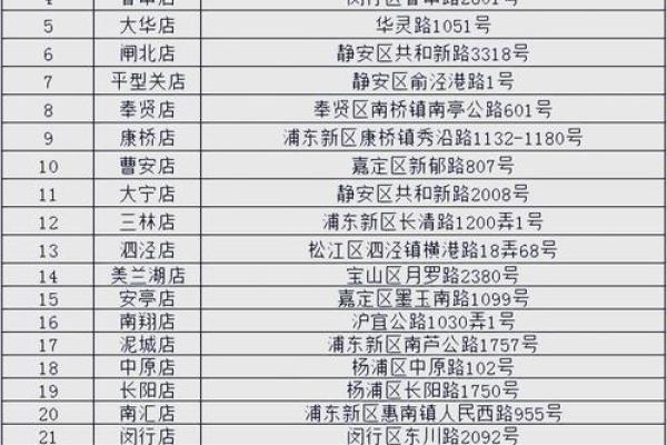 2021年4月开业吉日一览表