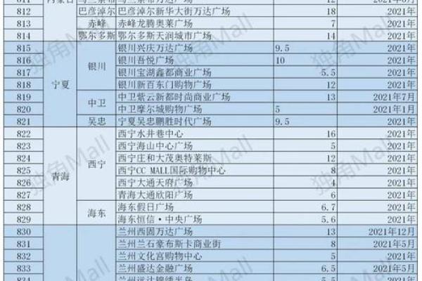 2021年4月最佳开业日期是多少 2021年4月最佳开业日期是多少