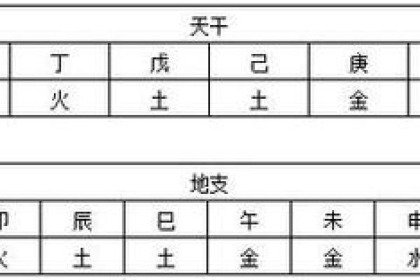 免费测算五行生辰八字 免费测算五行生辰八字精准解析命运走向