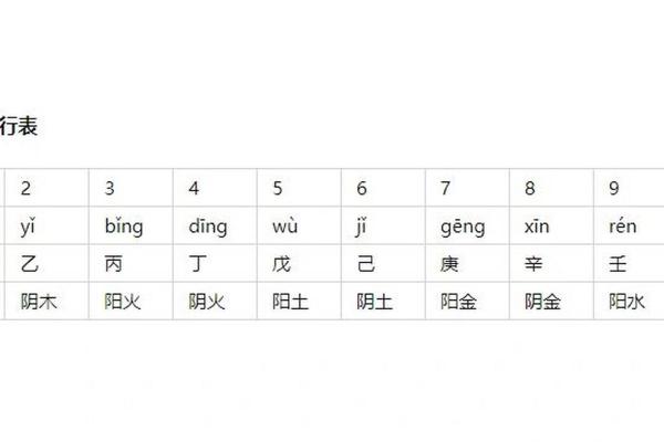 2025年天干地支五行属什么 2025年天干地支五行属什么