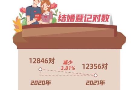 2021年4月哪天领结婚证