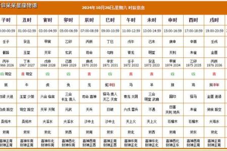 2024年搬家吉日测算