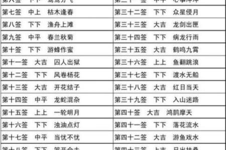 观音灵签78(观音灵签78签解签事业)