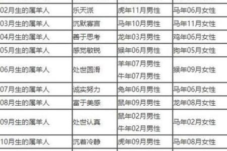 属鼠的和什么属相最配 属鼠的和什么属相相克