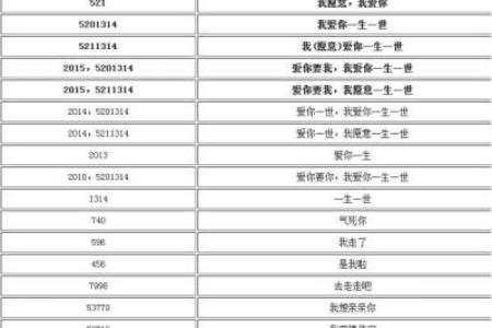 装修开工红包吉利数字一览表