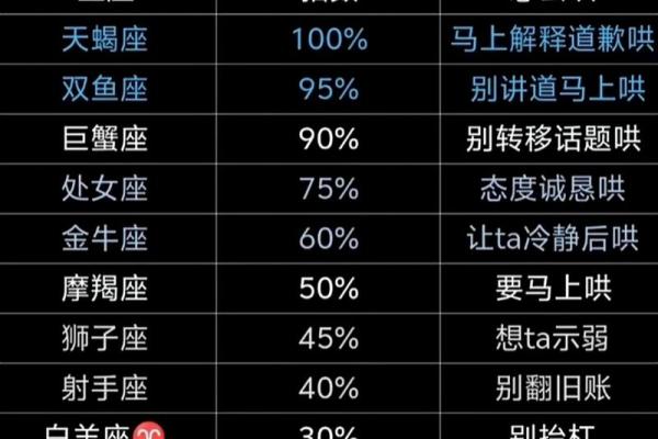 双子座女和天蝎女(双子座女和天蝎女哪个活好)