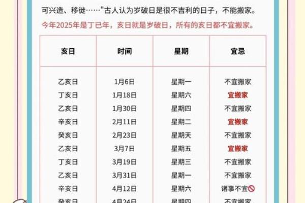 2025乔迁吉日一览表(2025乔迁吉日一览表4月)