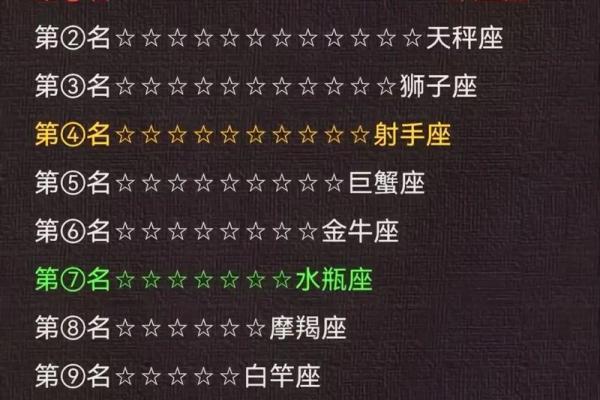 十二星座的性格与运势_十二星座的性格详细