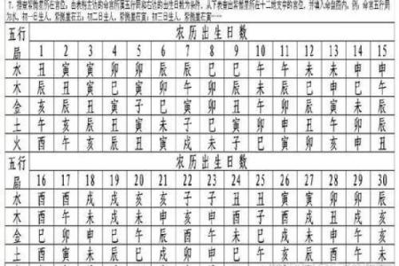 2025年4月1日子时女命紫微斗数全解盘