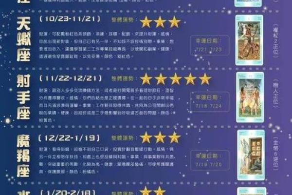 本周星座运势查询 星座本周整体运势第一星网