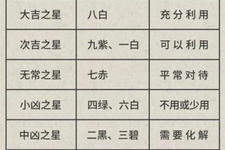 2025年4月13日酉时男命紫微斗数全解盘