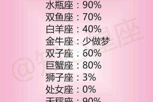 巨蟹座和天蝎座谁聪明(巨蟹和天蝎谁更聪明)