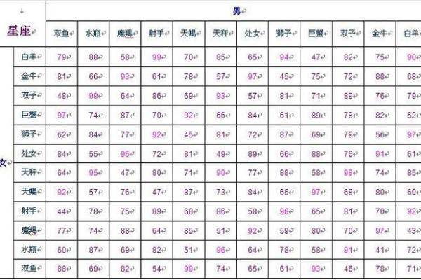 双子座 射手座(双子座和射手座配对指数)