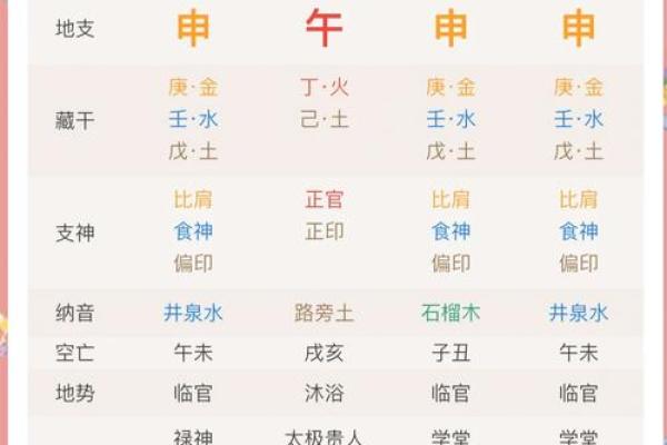 2025年4月10日寅时女命紫微斗数全解盘