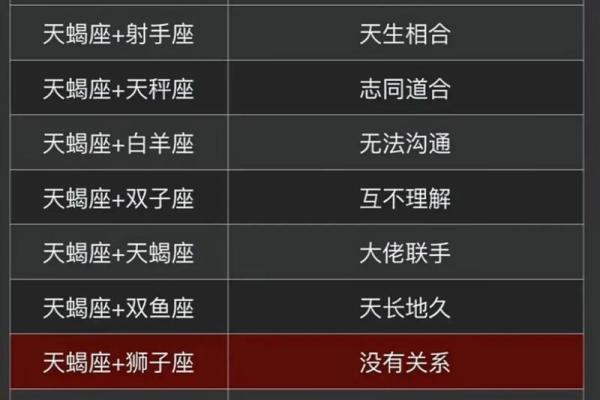 巨蟹座 天蝎(巨蟹座 天蝎座 处女座谁最聪明)