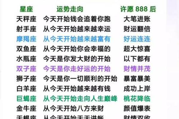 陶白白十二星座本周运势_陶白白十二星座每周运势