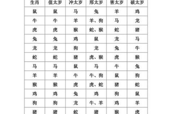 初八动土好不好 初八动土好不好