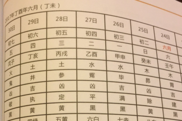 生辰八字格式_生辰八字格式怎么写1996年10月22