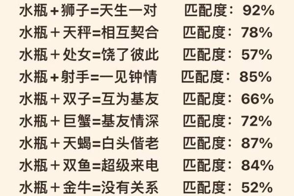金牛座跟水瓶座的相配率是多少