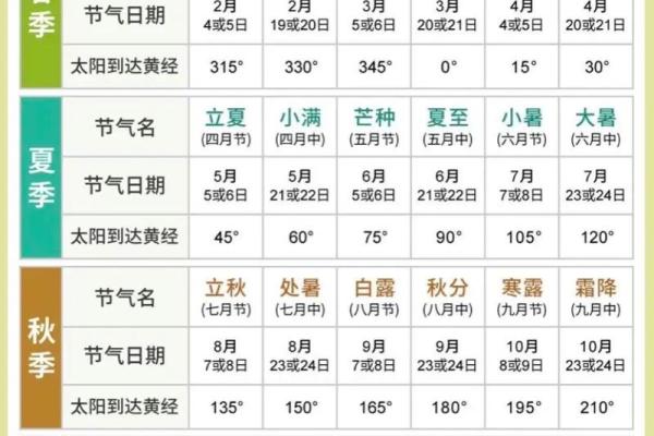 2019年几点立秋 2019年几点立秋
