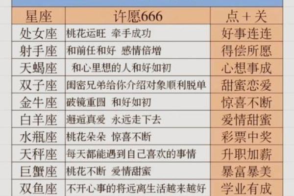 十二星座运势十二星座运势_十二星座运势